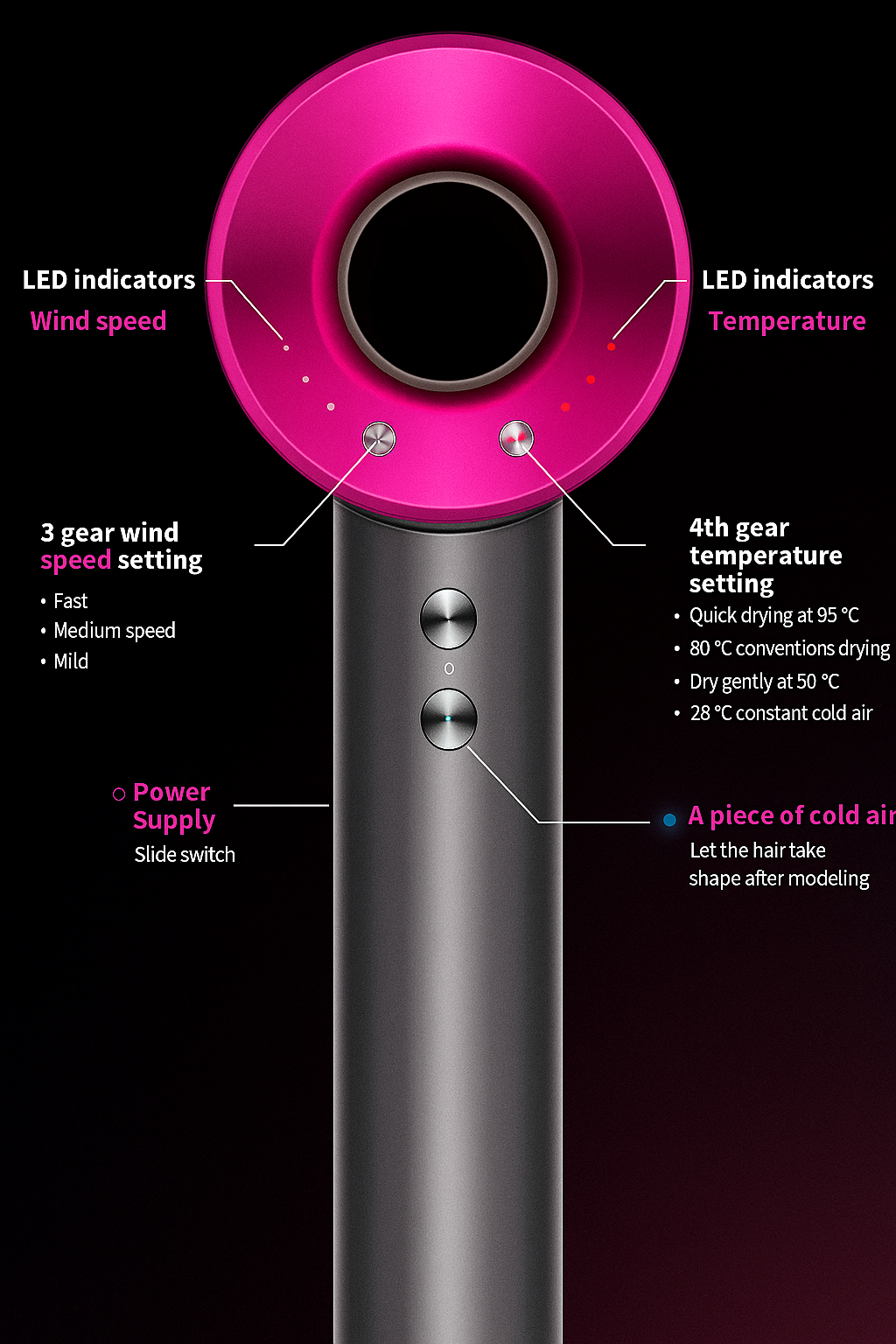 Sèche-Cheveux Professionnel Puissant – 5 en 1 Coiffage