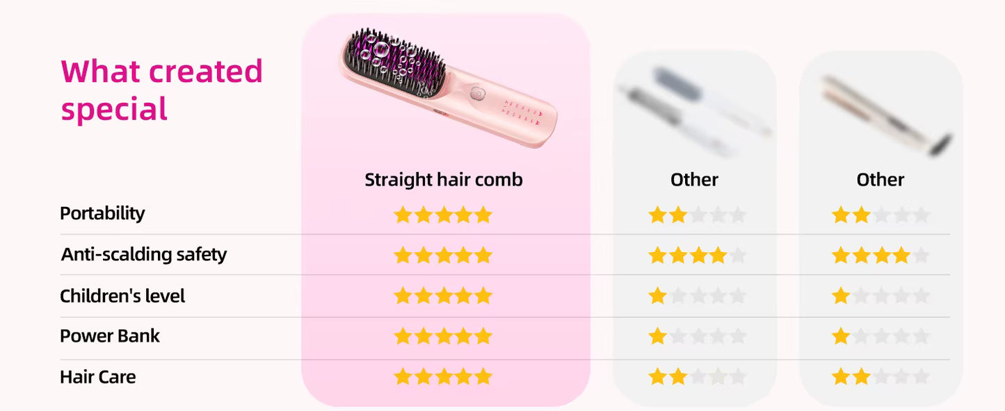 Brosse Lissante Sans Fil – Batterie Intégrée 10 000 mAh